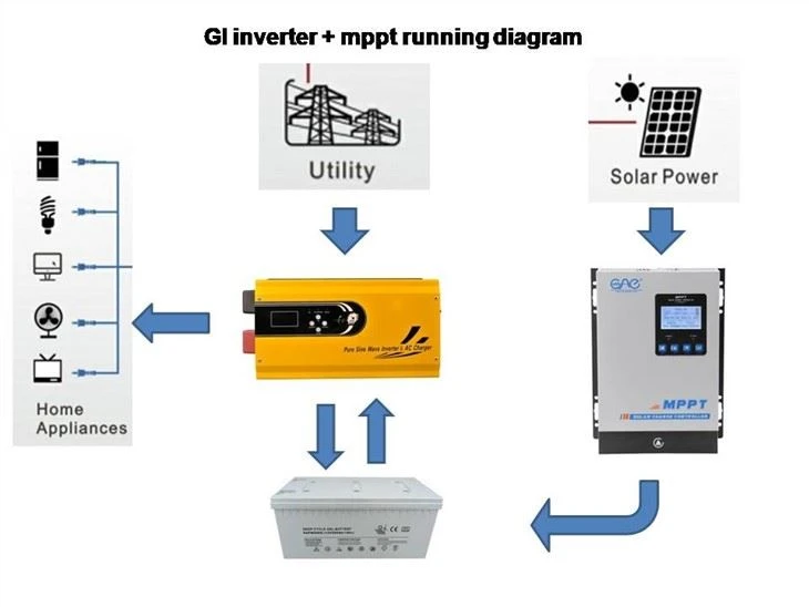 4000w Low Frequency Off Grid Inverter